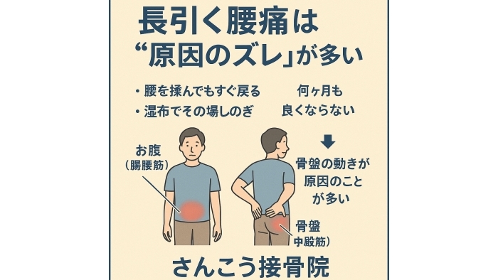 尾張旭市　鍼灸接骨院　【長引く腰痛は“原因の場所”が違うことが多いです】