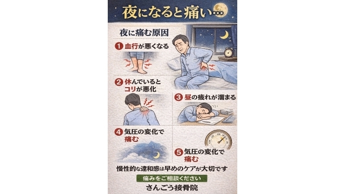 尾張旭市　鍼灸接骨院　【夜になると痛くなる方へ】